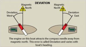Variation and Deviation - cockpitcards.co.uk