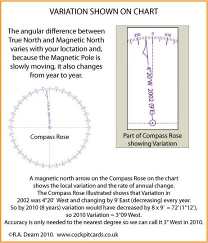 Variation and Deviation - cockpitcards.co.uk