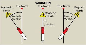 Image showing how Magnetic Variation will differ depending on your position.